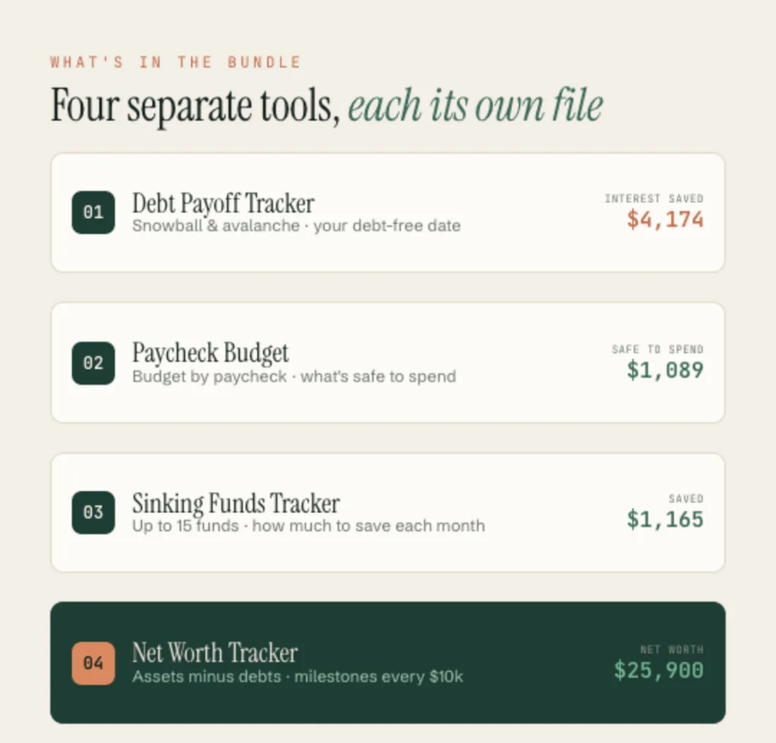 What is included in the bundle: four spreadsheets, four welcome guides, Excel and Google Sheets, light and dark versions.