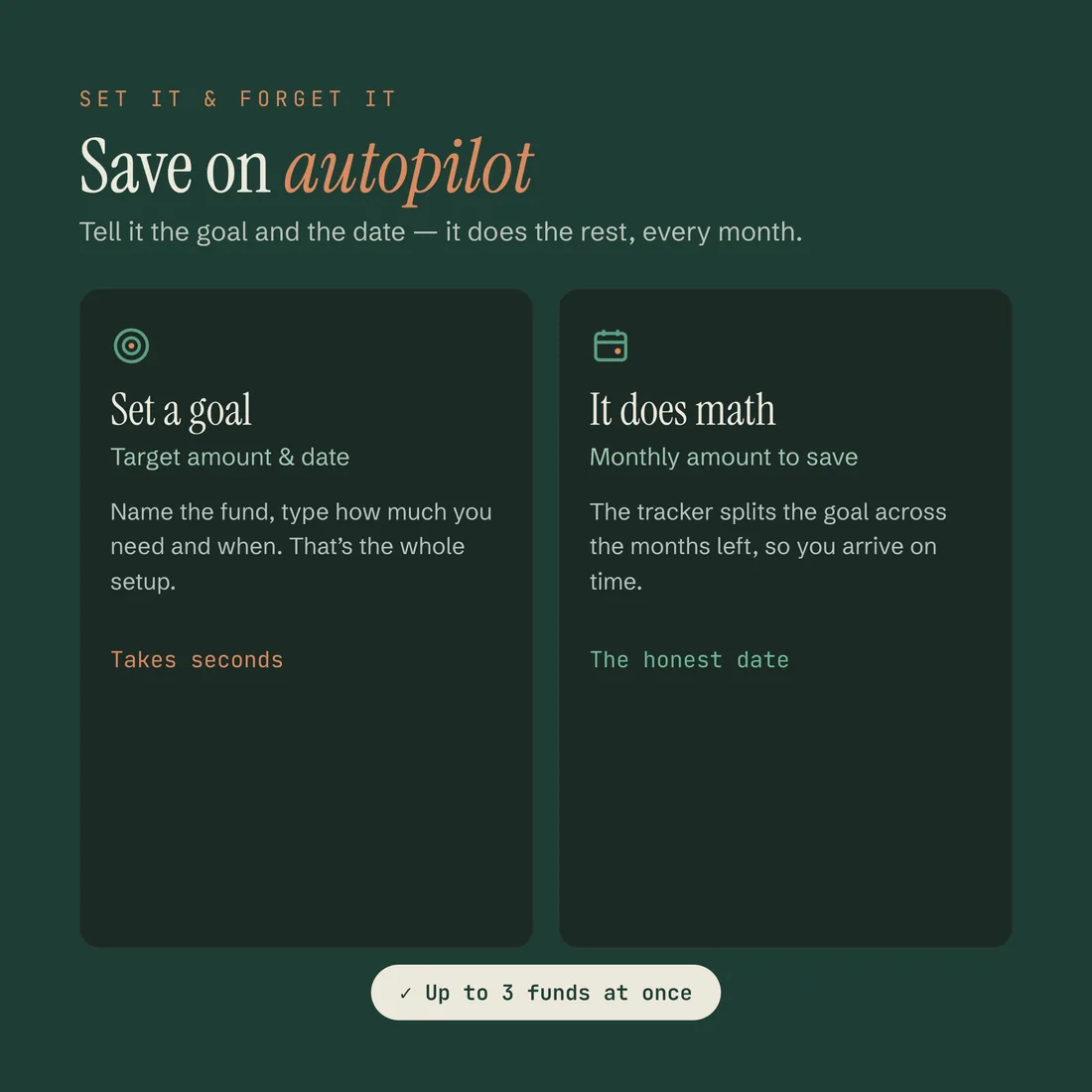 Saving on autopilot: the monthly amount calculated for each dated goal.