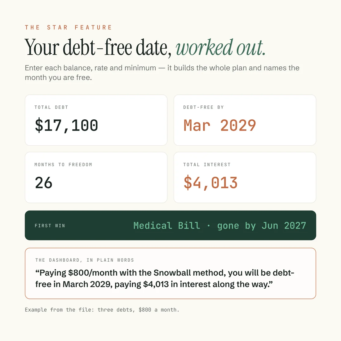 The free debt payoff dashboard: total debt, debt-free date, months to go and total interest.