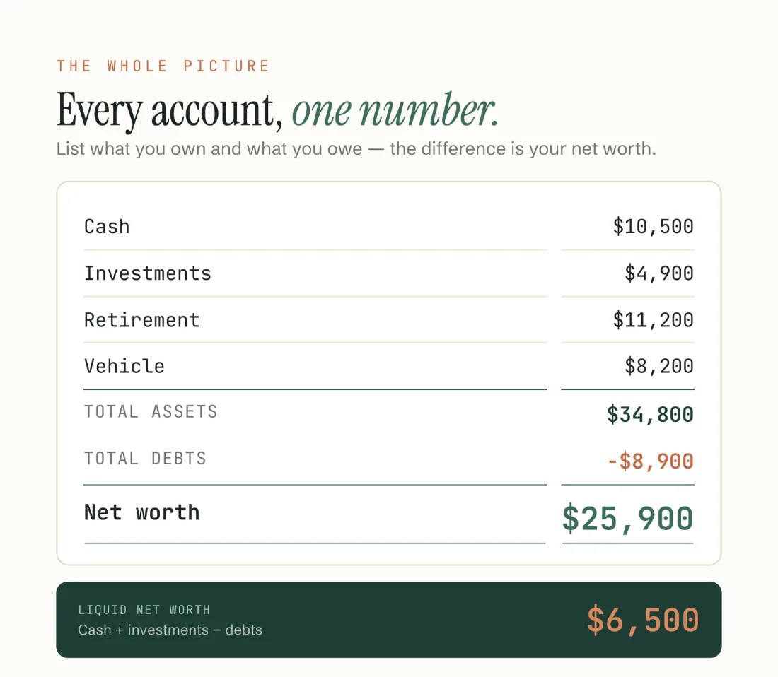 Assets versus liabilities laid out inside the spreadsheet.