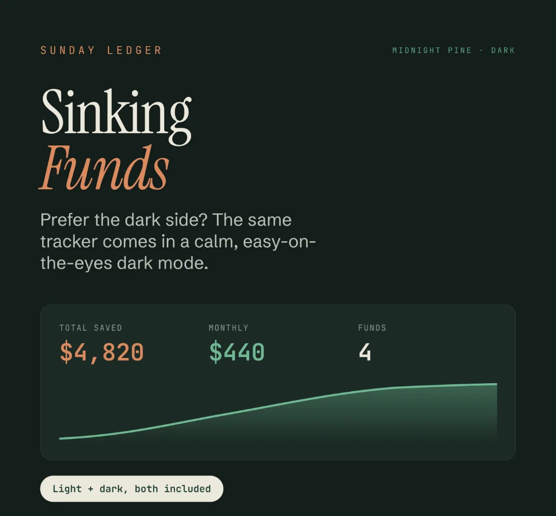 The Sinking Funds dashboard in the Midnight Pine dark theme.