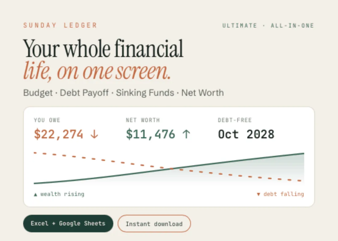 The Ultimate Personal Finance home screen: you owe $22,274, net worth $11,476, debt-free October 2028, with debt falling and wealth rising on one chart.